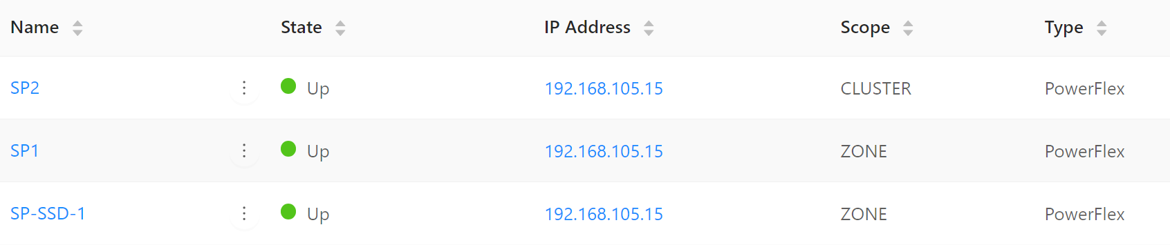 This figure shows the storage pool list with different scopes.