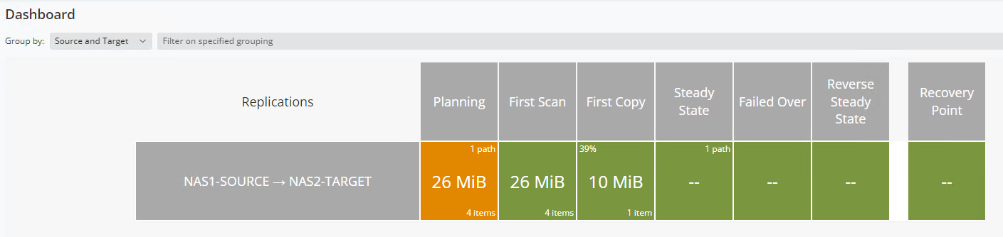 This image shows the dashboard for monitoring the replications.