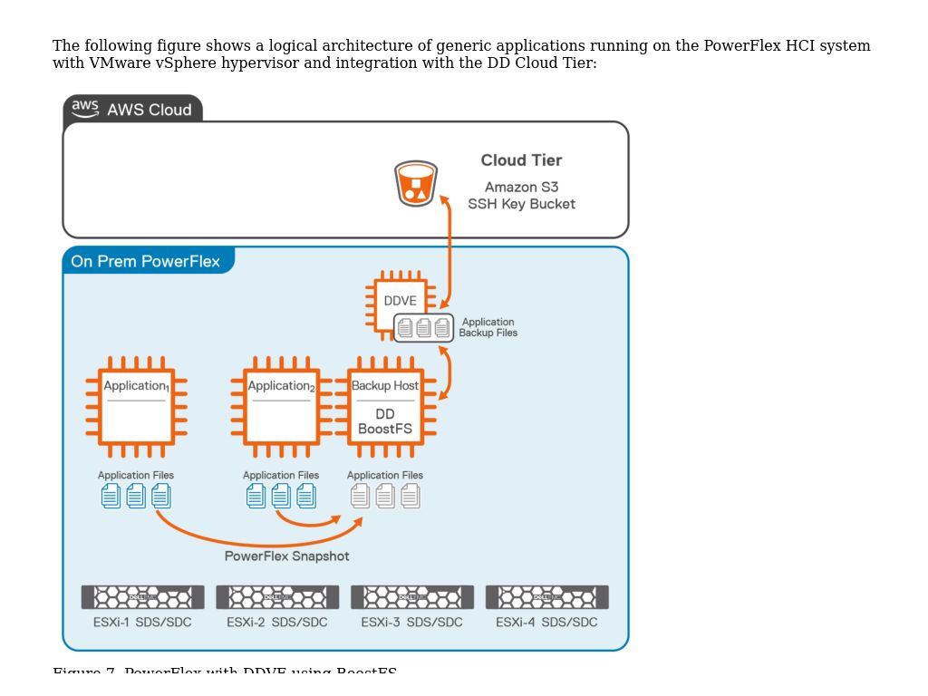 Cloud Tier architecture  Dell PowerFlex with Data Domain Cloud