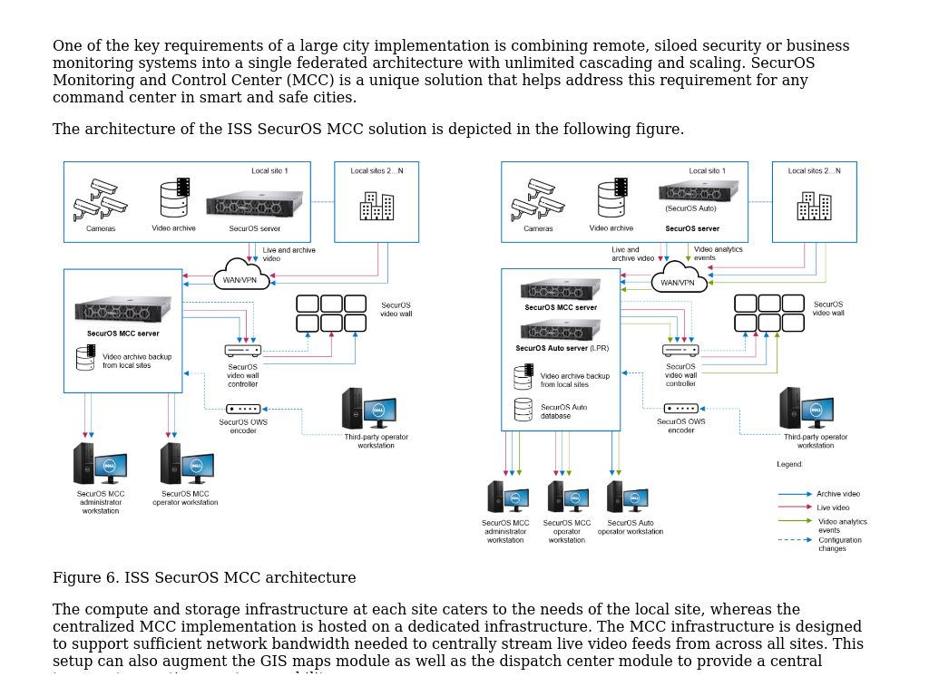 SecurOS platform | Dell Validated Design for Urban Mobility with ISS ...