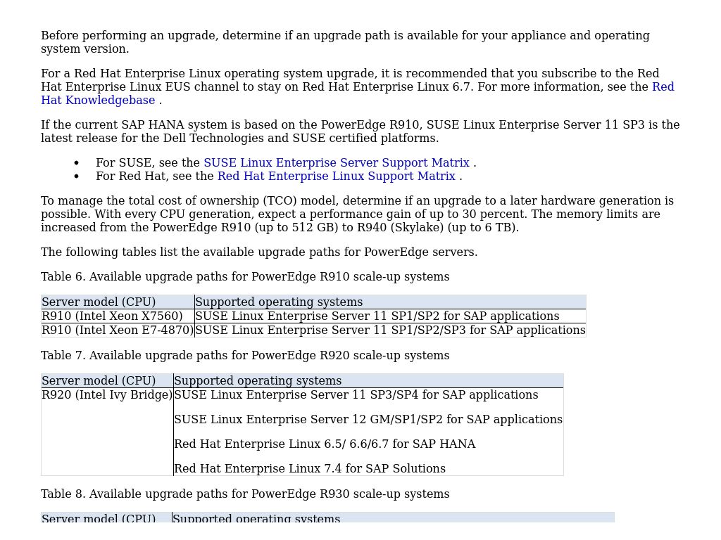 red hat enterprise linux support matrix