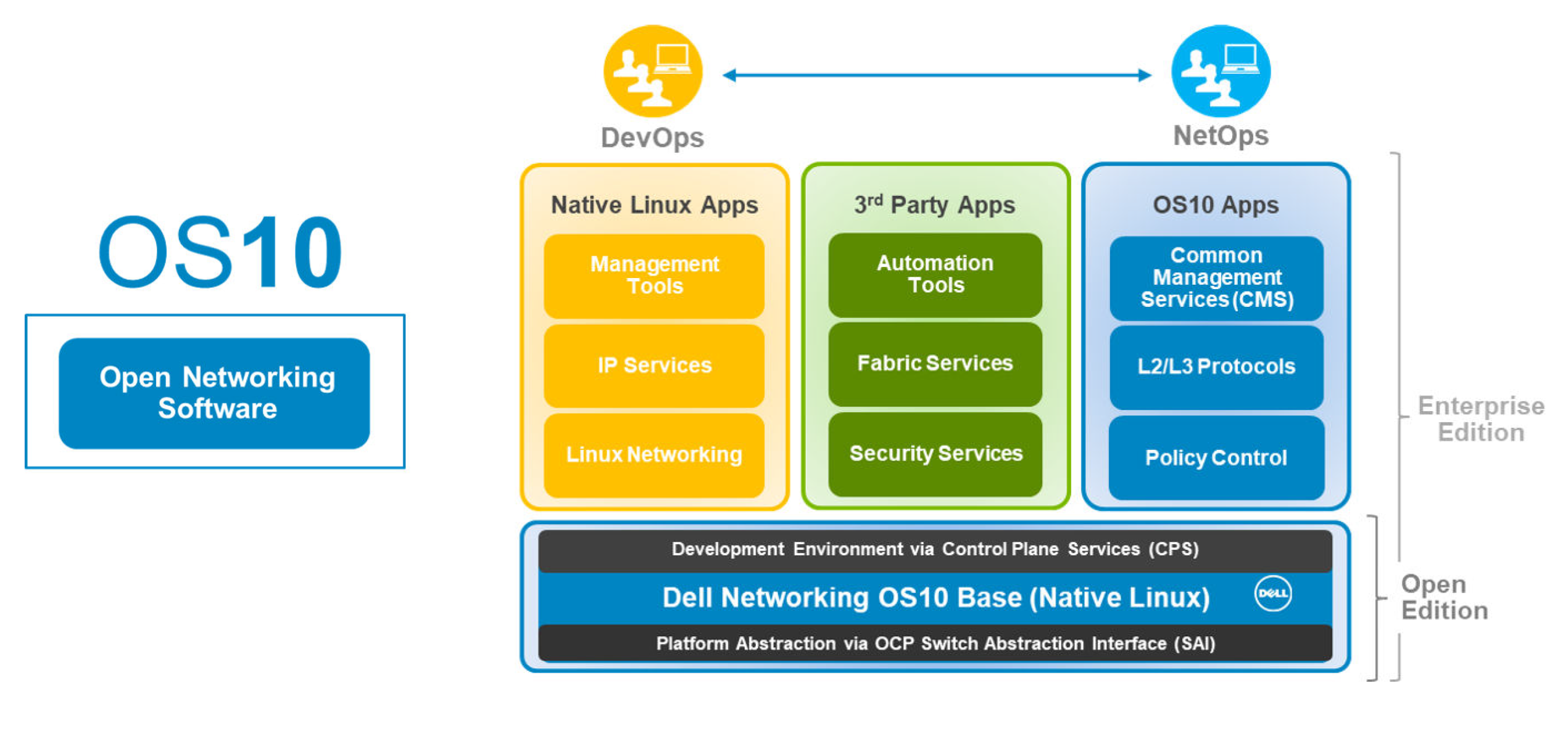 Base package. Networking operating System. Os networking. EMC software. Dell приложение для сервер.