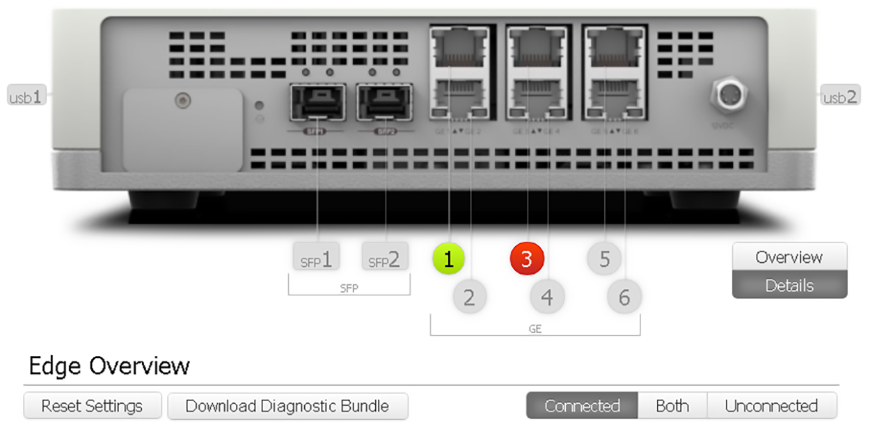 Connected interfaces