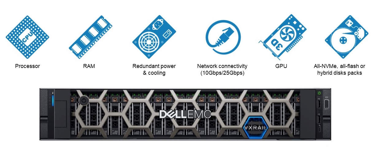 VxRail Appliance | VDI Design Guide—VMware Horizon on VxRail and vSAN