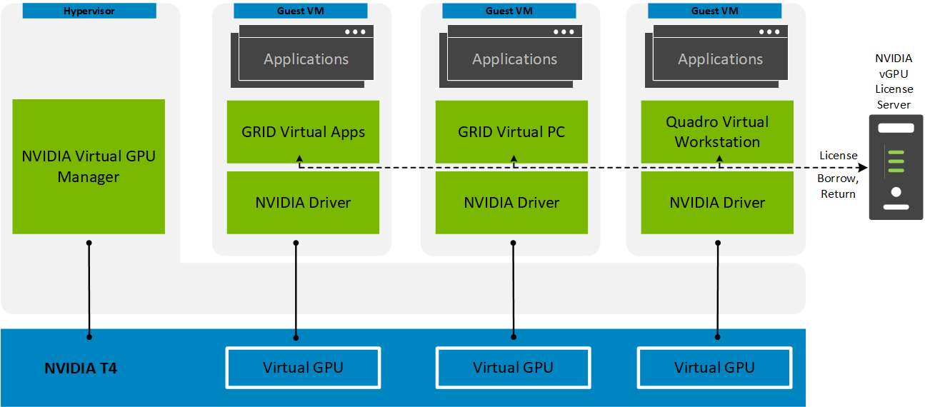 What Is a Virtual GPU?