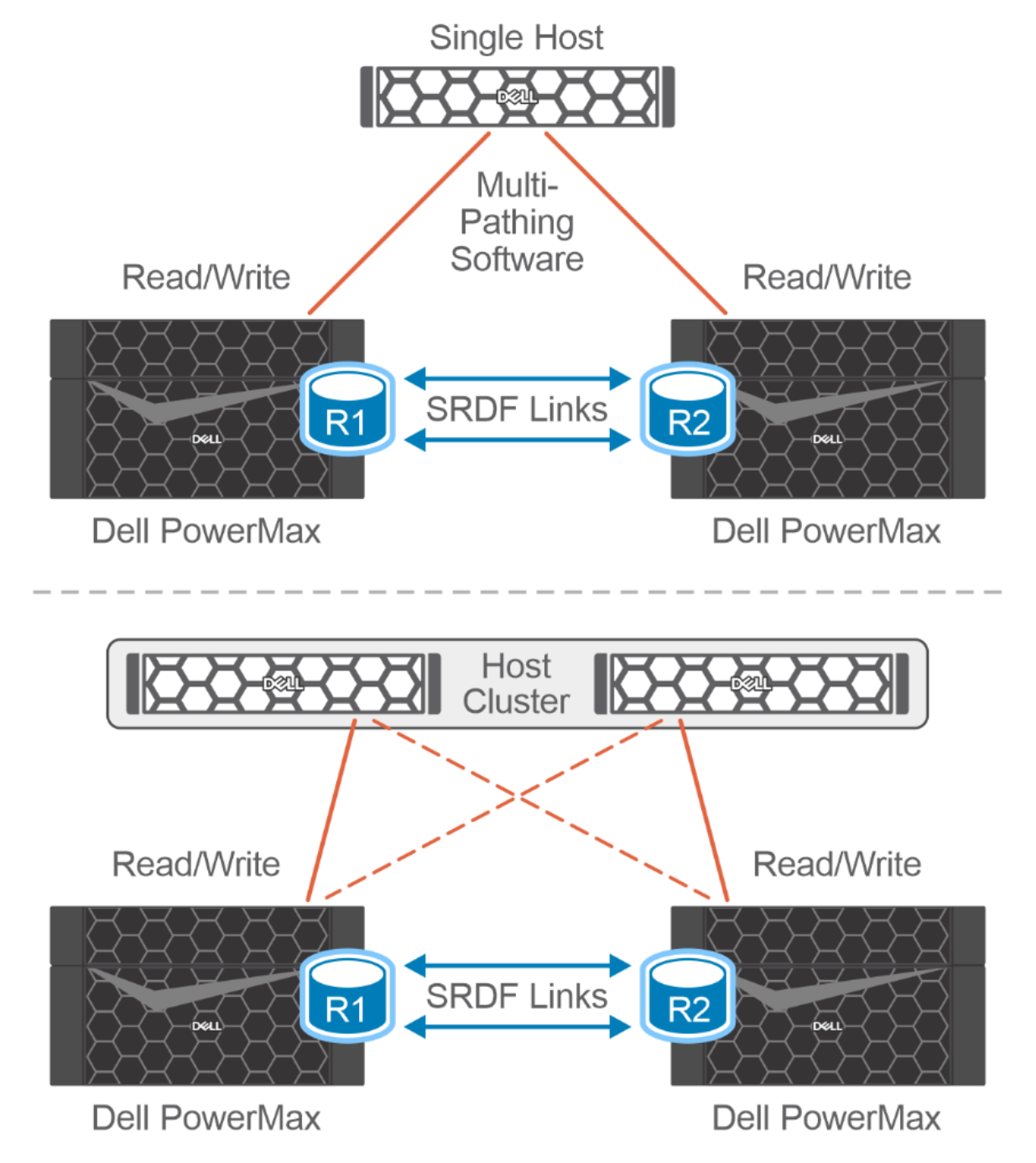 A diagram of a computer serverDescription automatically generated