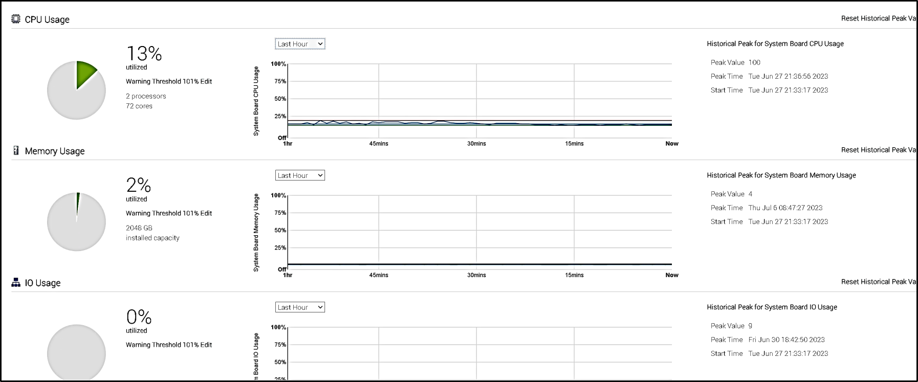 A graph on a white backgroundDescription automatically generated