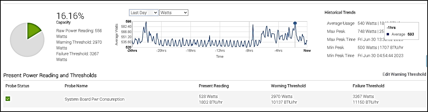 A graph on a white backgroundDescription automatically generated