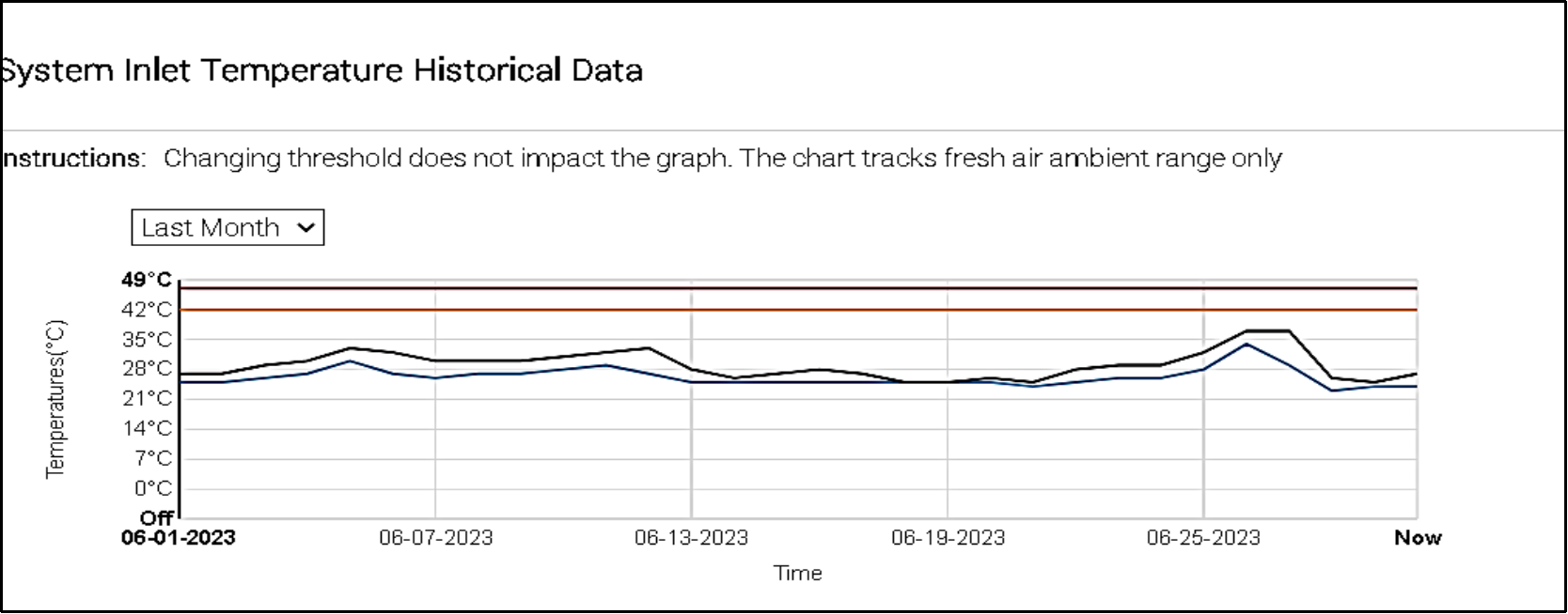 A graph with lines and a red lineDescription automatically generated