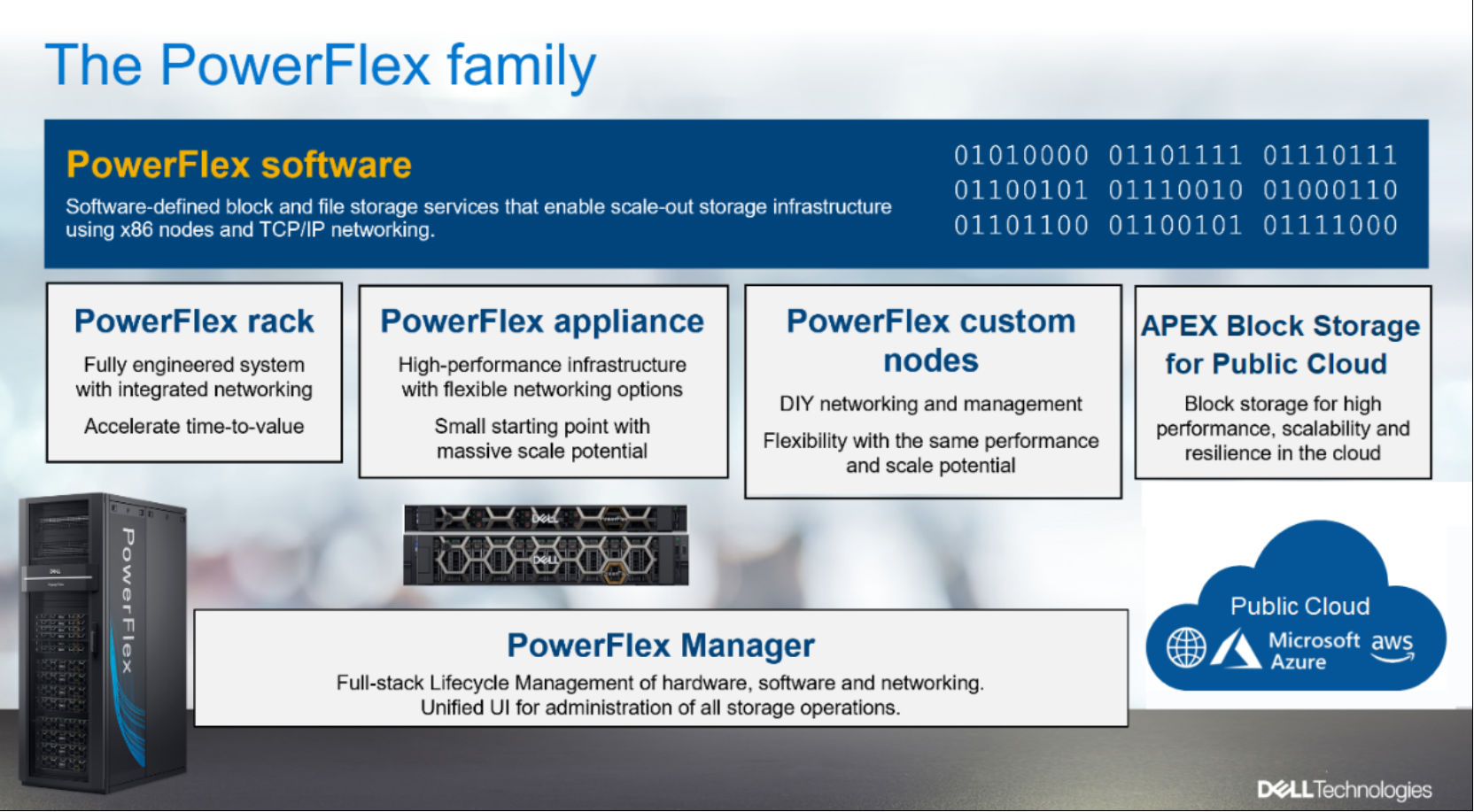 This image shows the powerFlex family components.