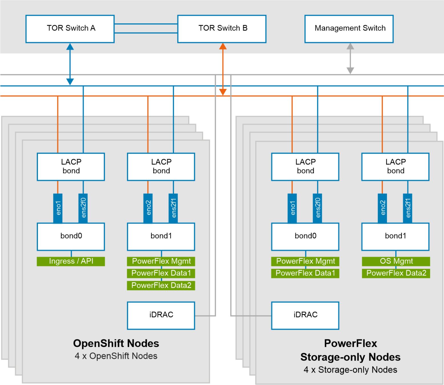 A diagram of a power switchDescription automatically generated