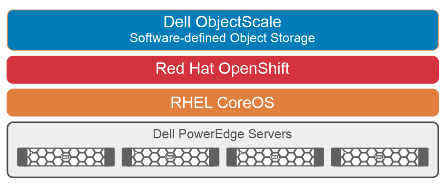 Figure 2 shows the physical architecture of Dell ObjectScale