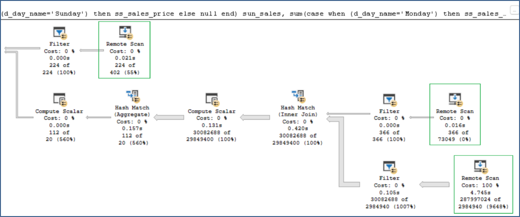 This is an image of a SQL execution plan