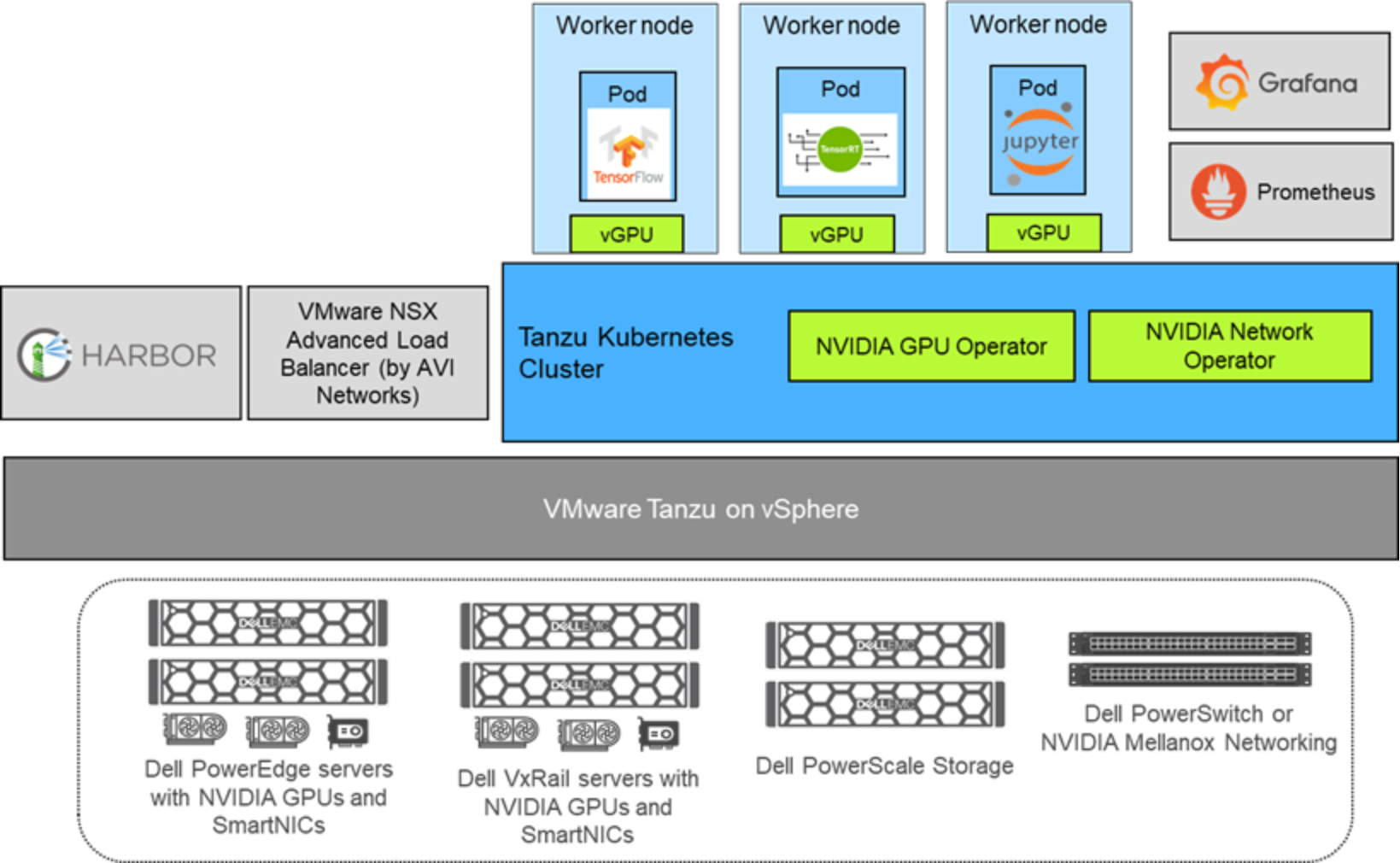 Fest beskytte Festival Deploy the solution for running AI Workloads as Kubernetes pods |  Implementation Guide—Virtualizing GPUs for AI with VMware and NVIDIA Based  on Dell Infrastrucutre | Dell Technologies Info Hub