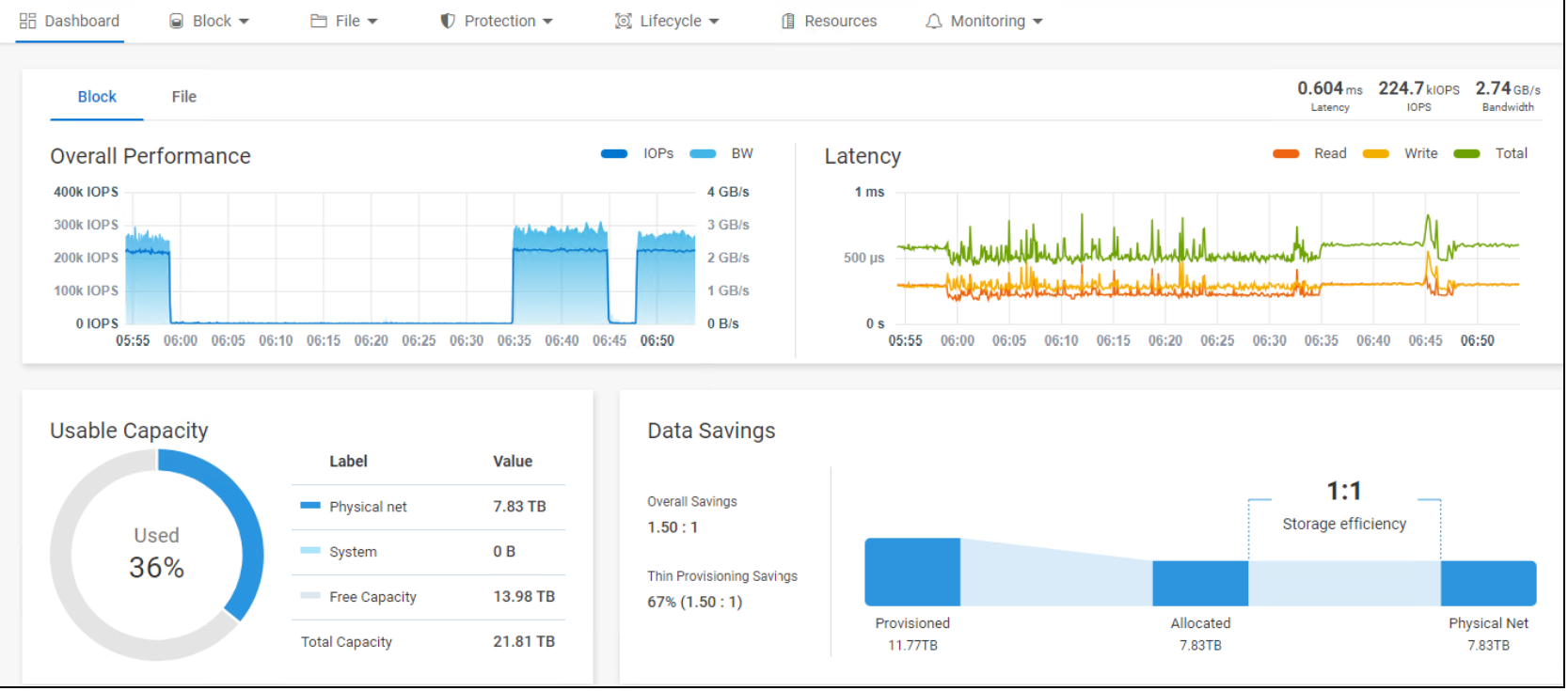 This figure shows the PowerFlex UI with KV workload.