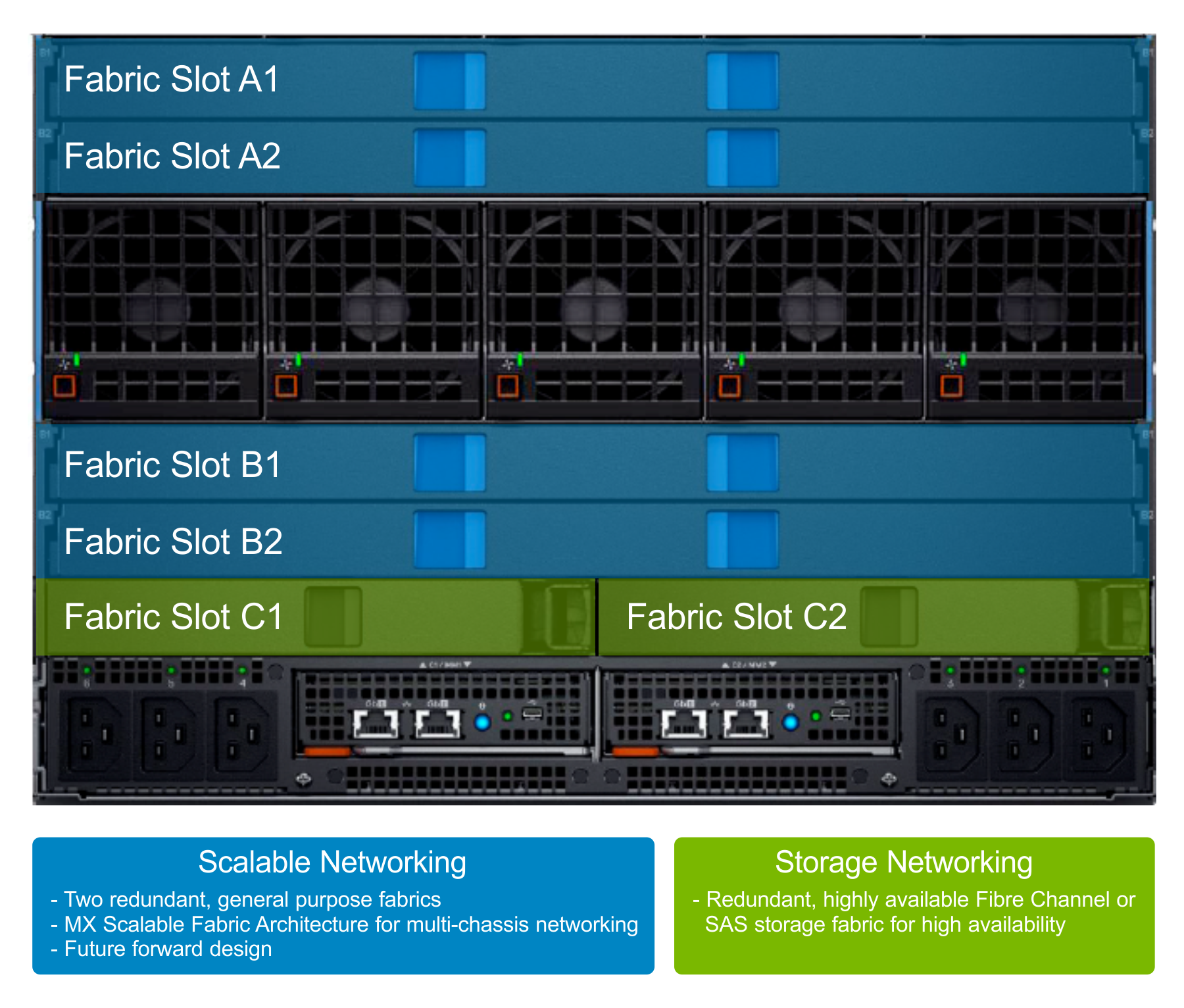 The image shows the the logical view of PowerEdge MX7000 chassis.