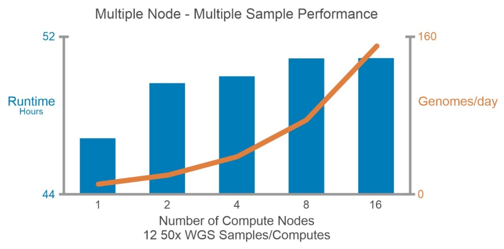 A graph with a line going upDescription automatically generated