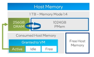 Memory best practices with PMem and Memory Mode | New VMware vSphere ...