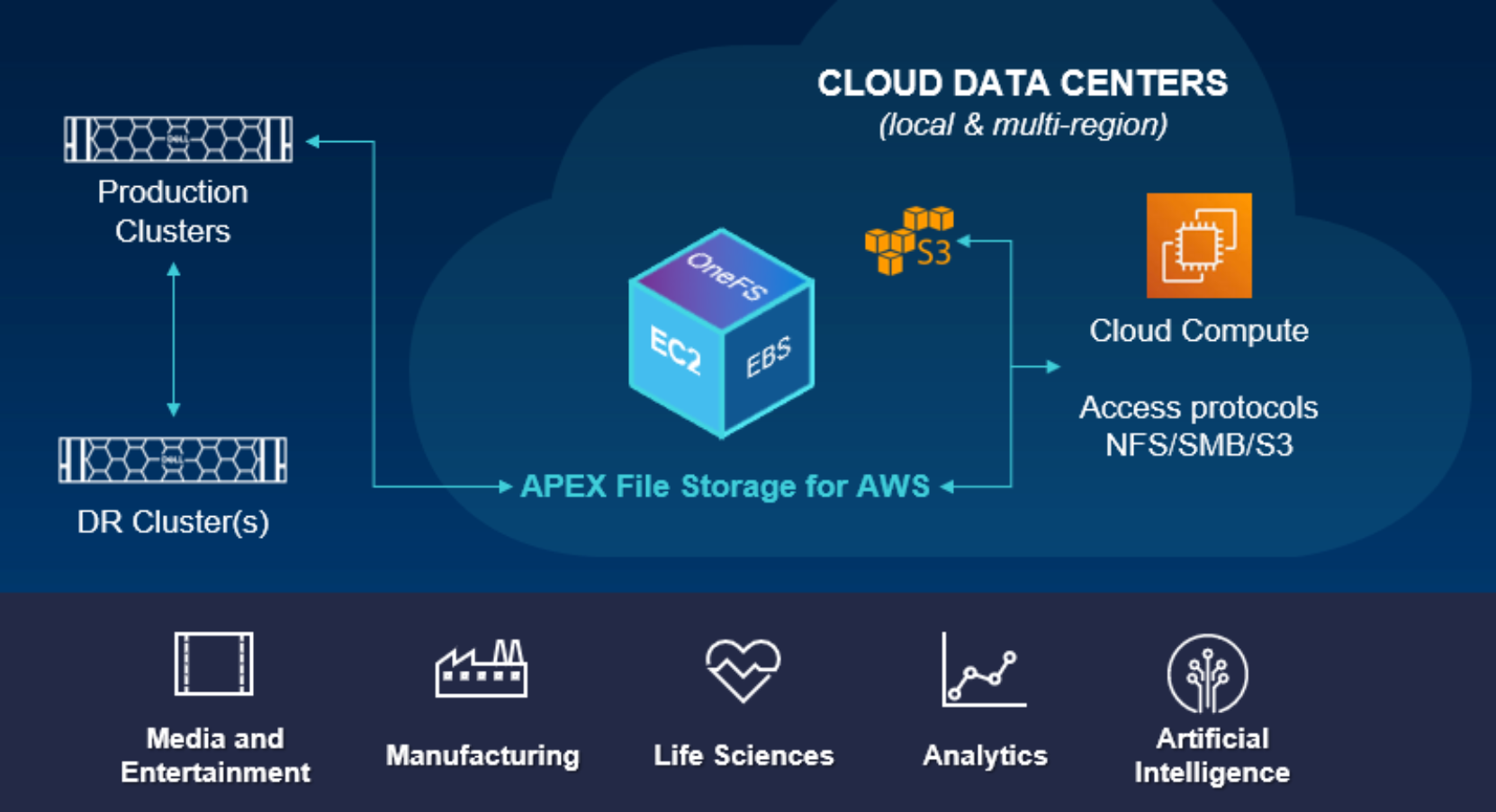 Figure 1 is a diagram of APEX file storage