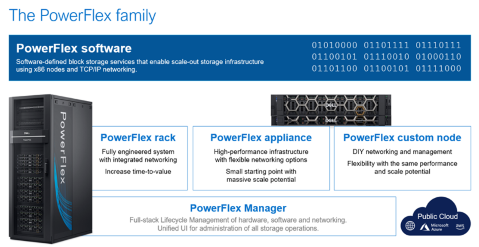 he figure shows the PowerFlex system on the left and lists features of the PowerFlex family to the right.