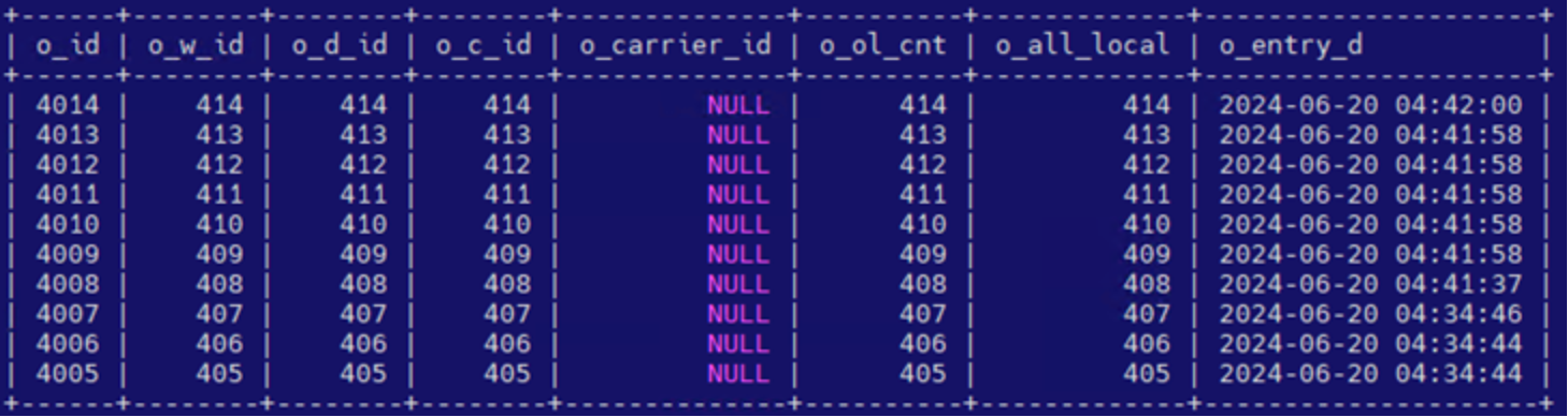 The figure shows sample output of the command to list the last 10 updates to the database.