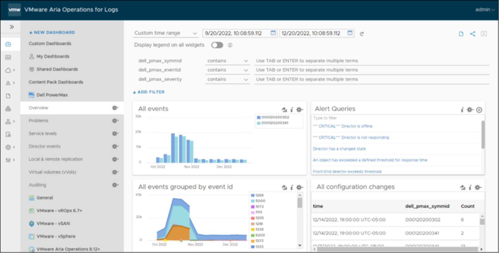 PowerMax Content Pack - Overview dashboard