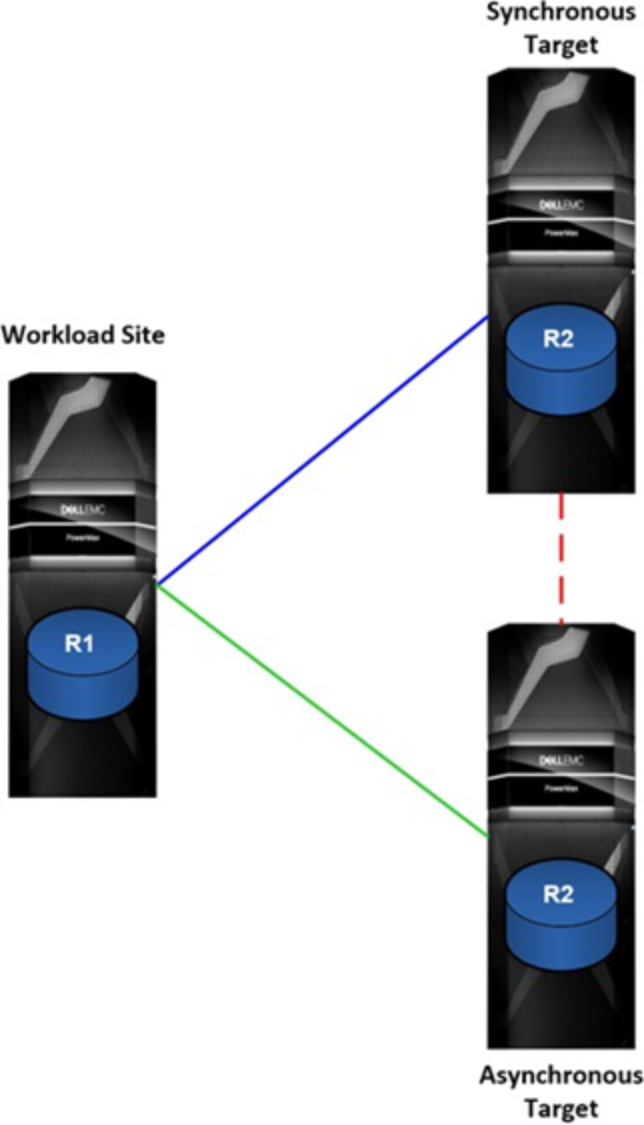 Concurrent SRDF 