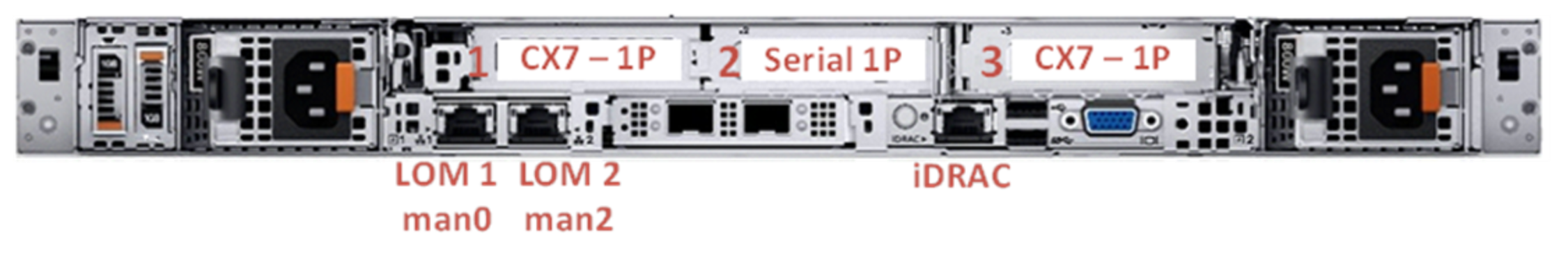 Photograph of the slot allocation in the PowerEdge R660 management server 