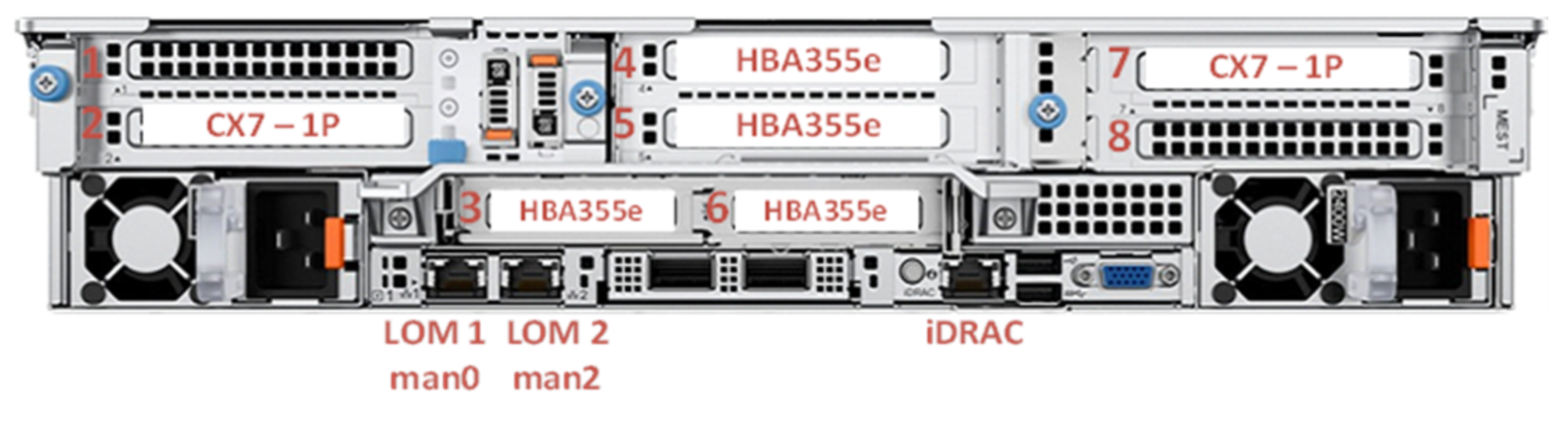 Photograph of the slot allocation in the PowerEdge R760 storage nodes
