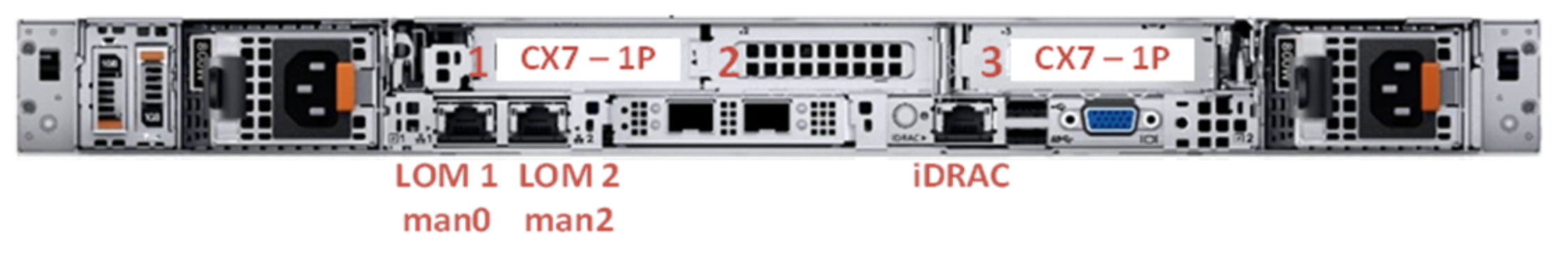 Photograph of the slot allocation in the PowerEdge R660 NVMe node