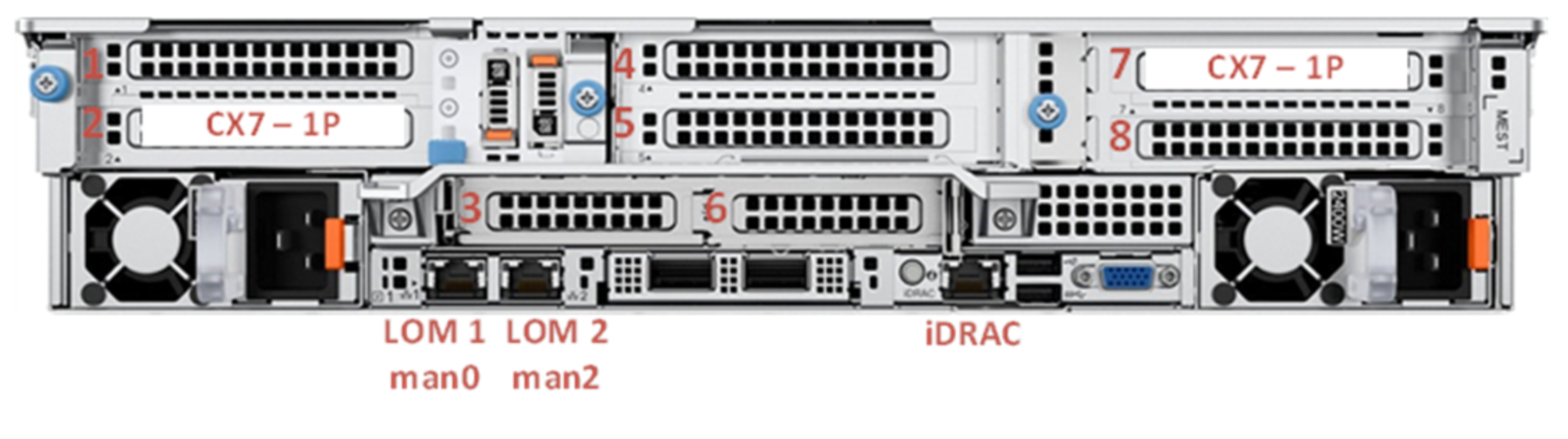 Photograph of the slot allocation in the PowerEdge R760 NVMe node