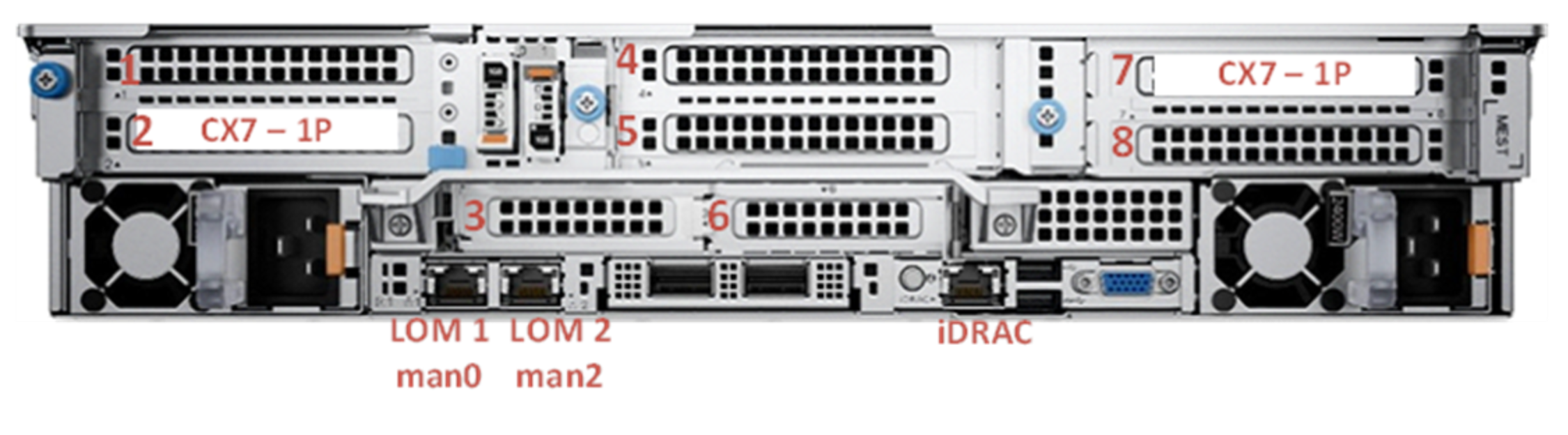 Photograph of the slot allocation in the PowerEdge R7625 NVMe node 
