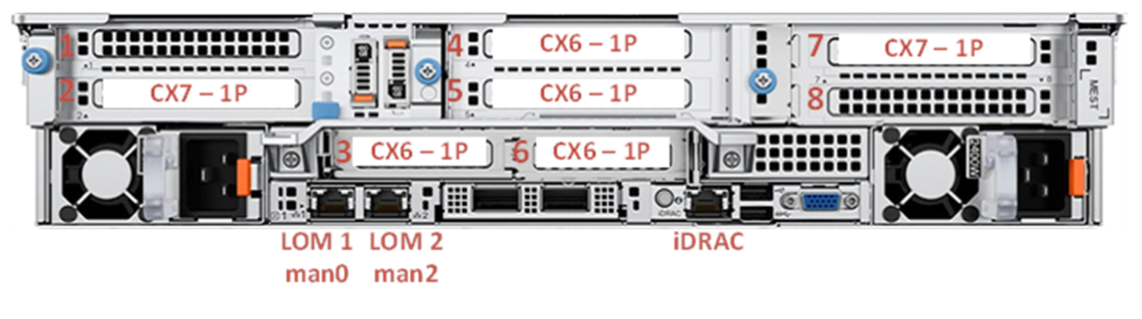 Photograph of the gateway/ngenea nodes 