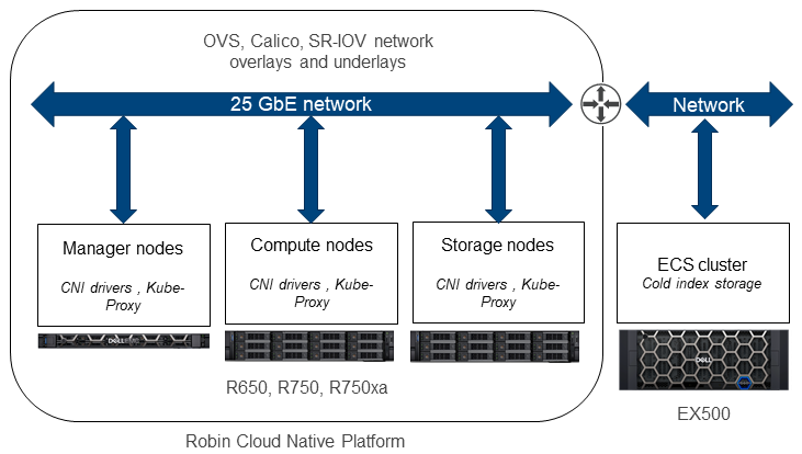 Container network architecture diagram