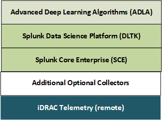 Software stack delineation