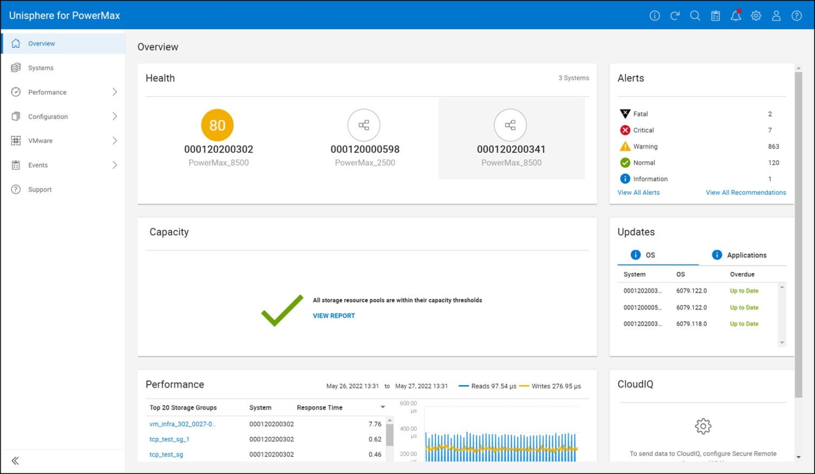 Figure 72. Unisphere for PowerMax dashboard 