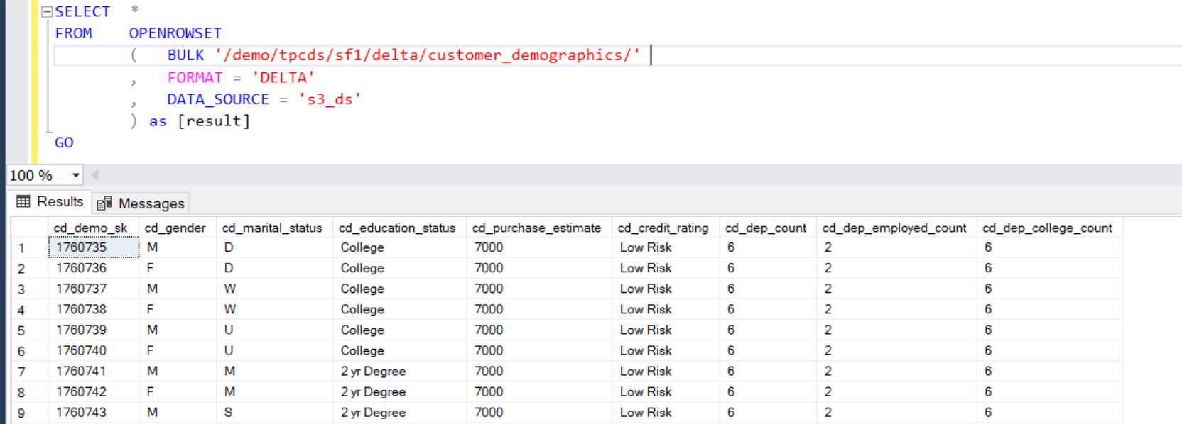 This shows the script and results for accessing data from delta lake