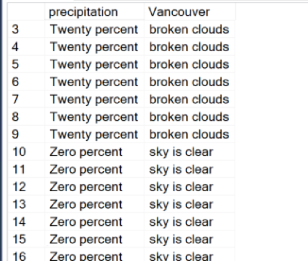 This shows the results of the left join output for weather description and probability