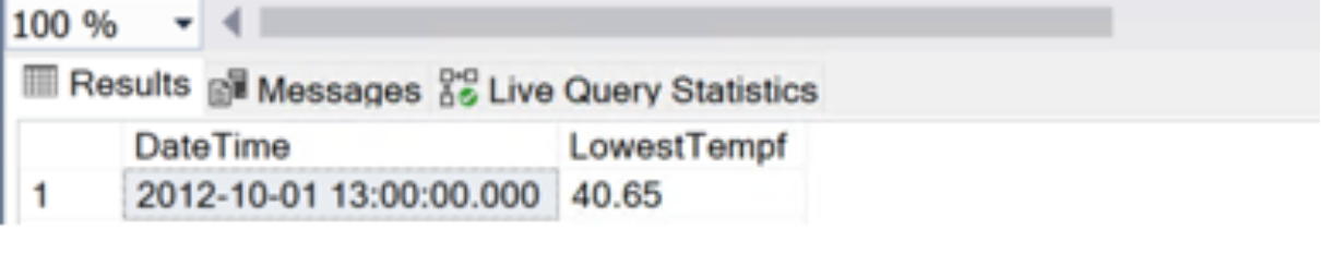 This shows the results for the lowest temperature recorded