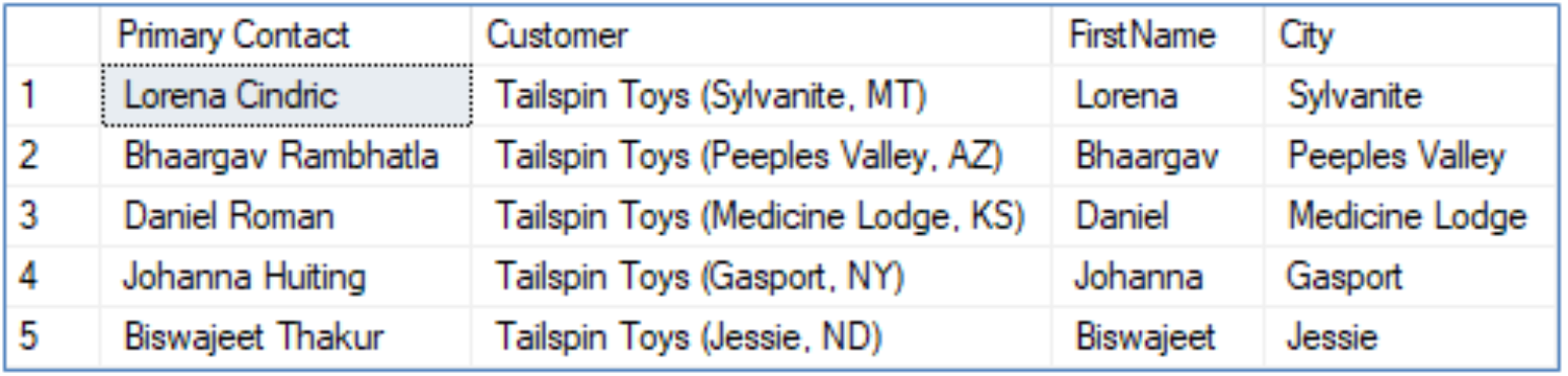 This shows the output of the city names for each column