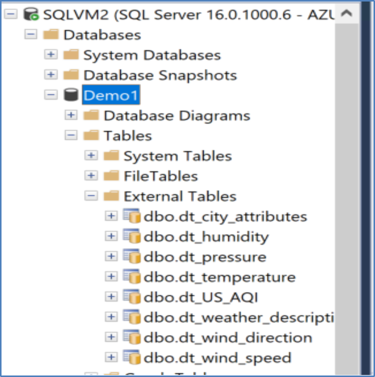 This shows the exteneral tables in the database.