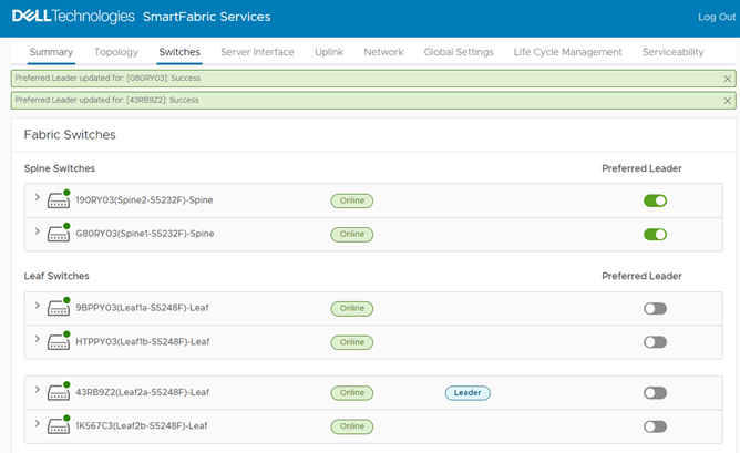 SFS UI Fabric Switches page showing completed preferred leader settings
