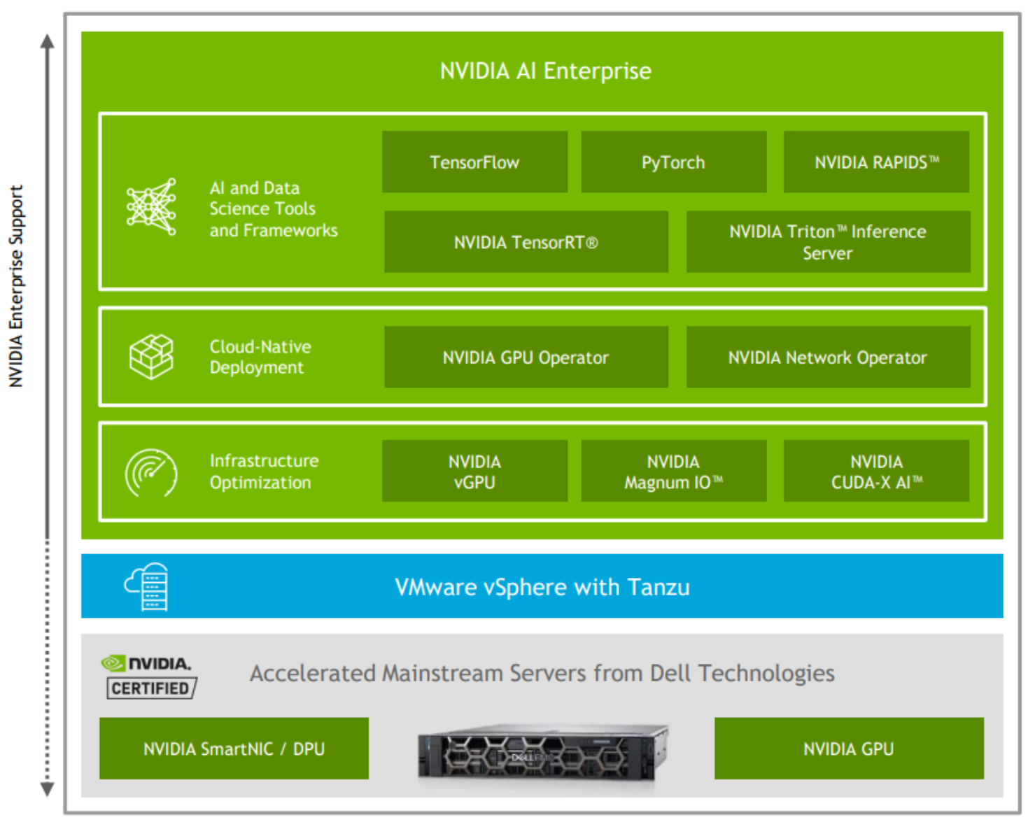 NVIDIA | White Paper - Virtualizing GPUs AI with VMware and NVIDIA Based on Dell Infrastructure Dell Technologies Info Hub