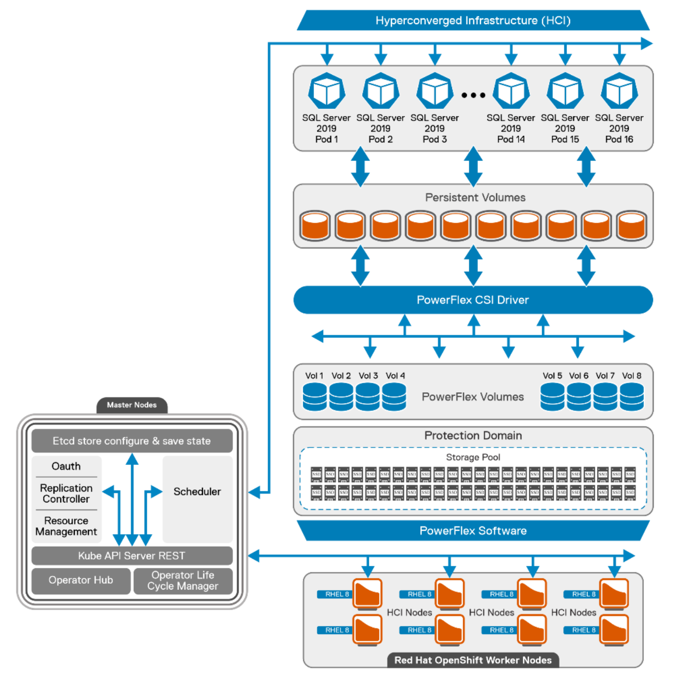 rename column in sql server stack overflow