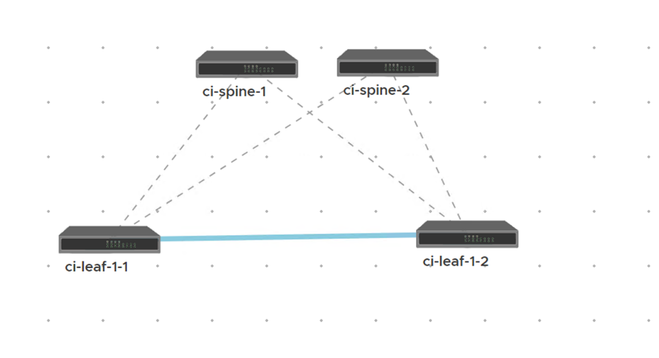 This image shows the blueprint topology