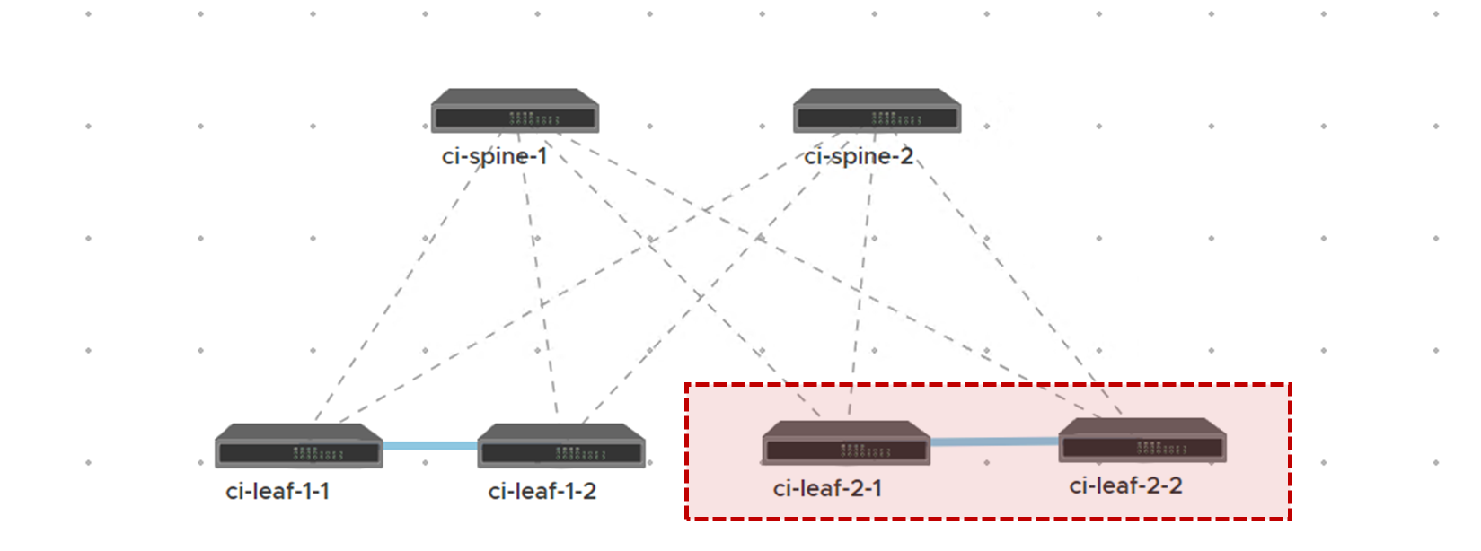 This image shows the new switch topology with the new pair of leaf switches added as part of the fabric