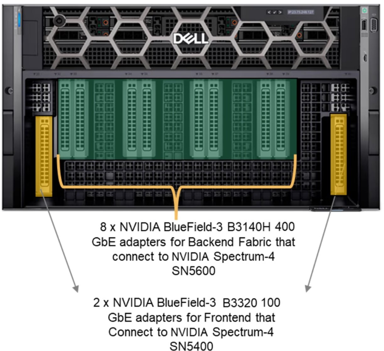 The figure is a photograph of the front chassis of the PowerEdge XE9680 server.