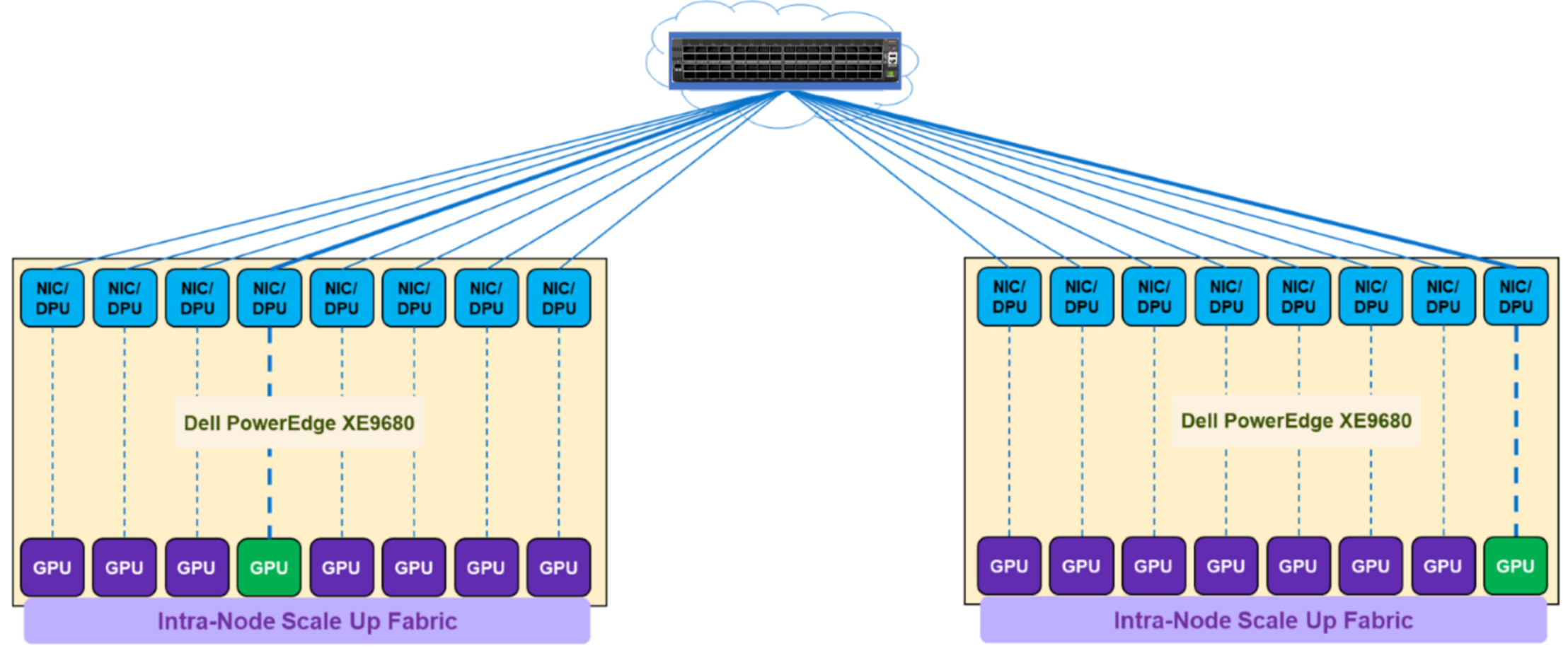 The figure shows a single-node topology.