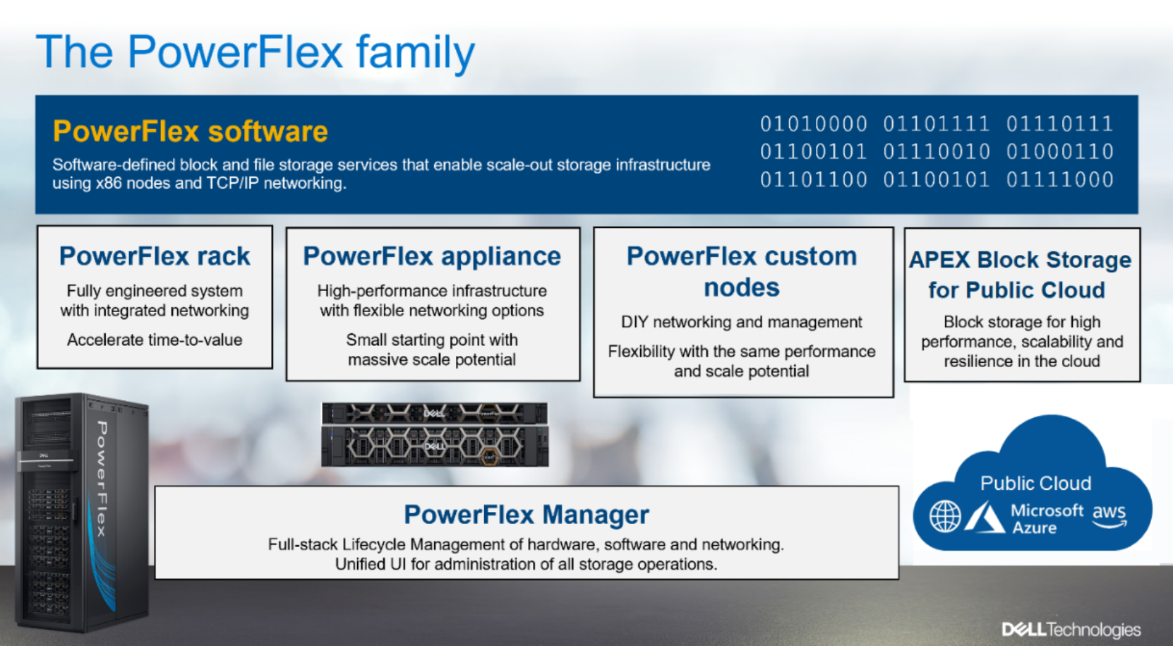 This figure shows the PowerFlex family components.