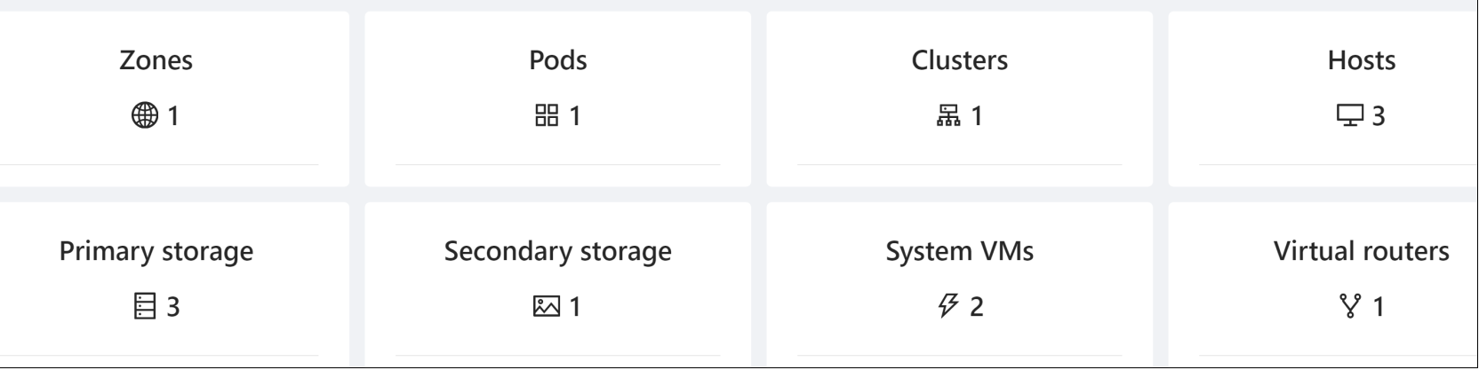 This figure shows the summary of configured infrastructure.